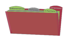 Grafik: ein Hängeregister. Die Register sind mit "Dokumentation", "Reflexion", "Lernprozess" und "E-Portfolio" beschriftet.